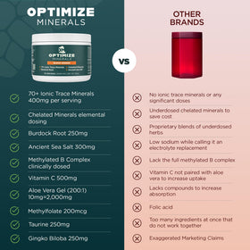 Poudre de minéraux trace Optimize Minerals 390g vue de côté