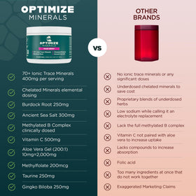 Poudre de minéraux trace Optimize Minerals sur une table