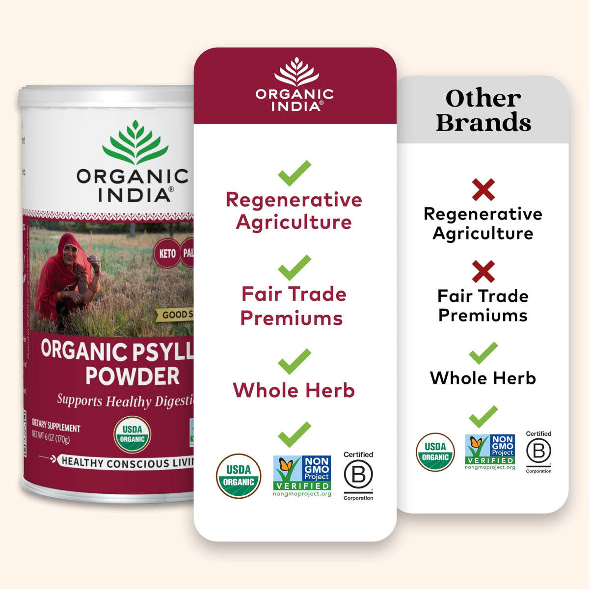 Poudre de psyllium bio ORGANIC INDIA mélangée dans un smoothie
