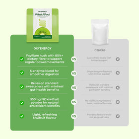 Poudre de psyllium OxyEnergy au kiwi sur une table