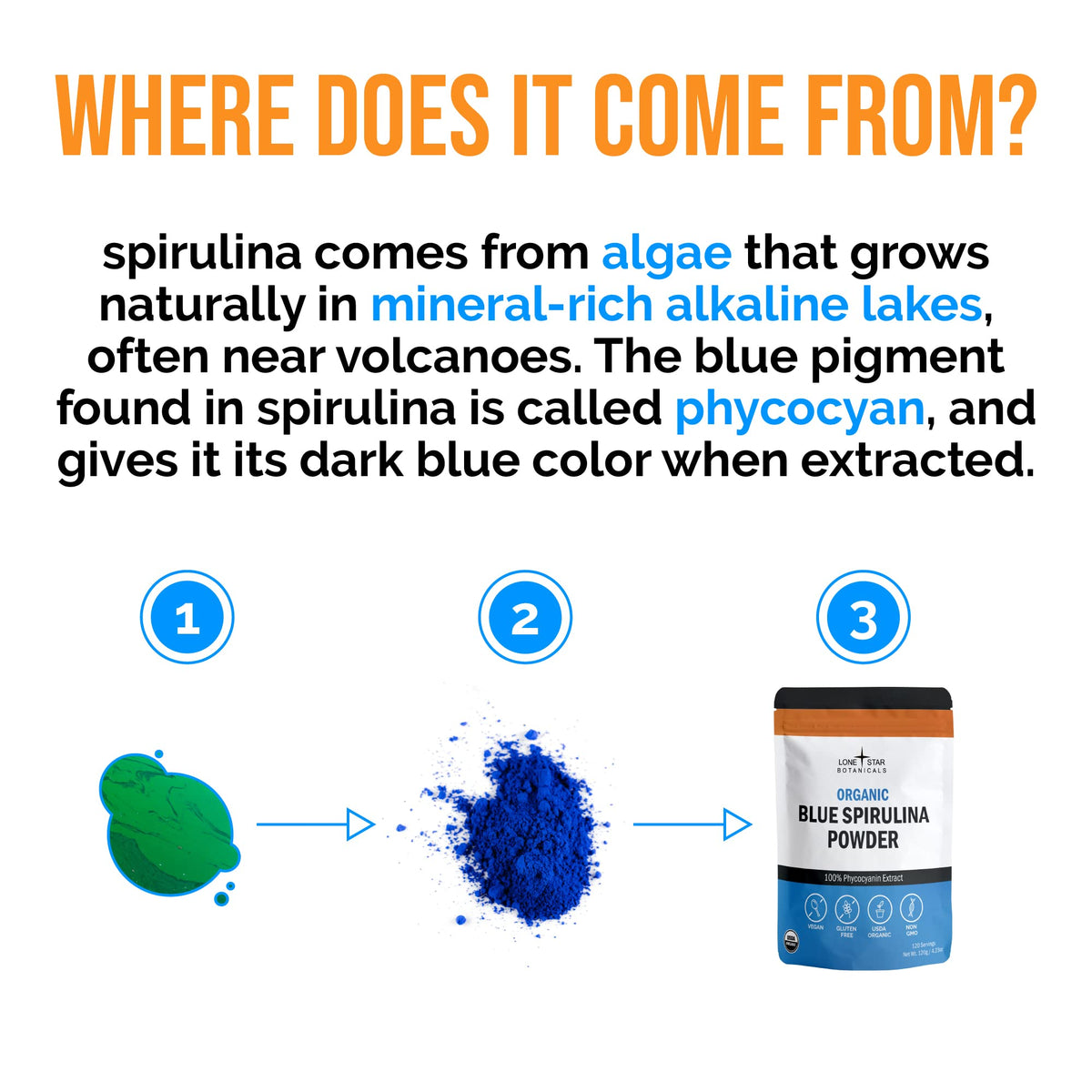 Poudre de spiruline bleue avec des ingrédients naturels