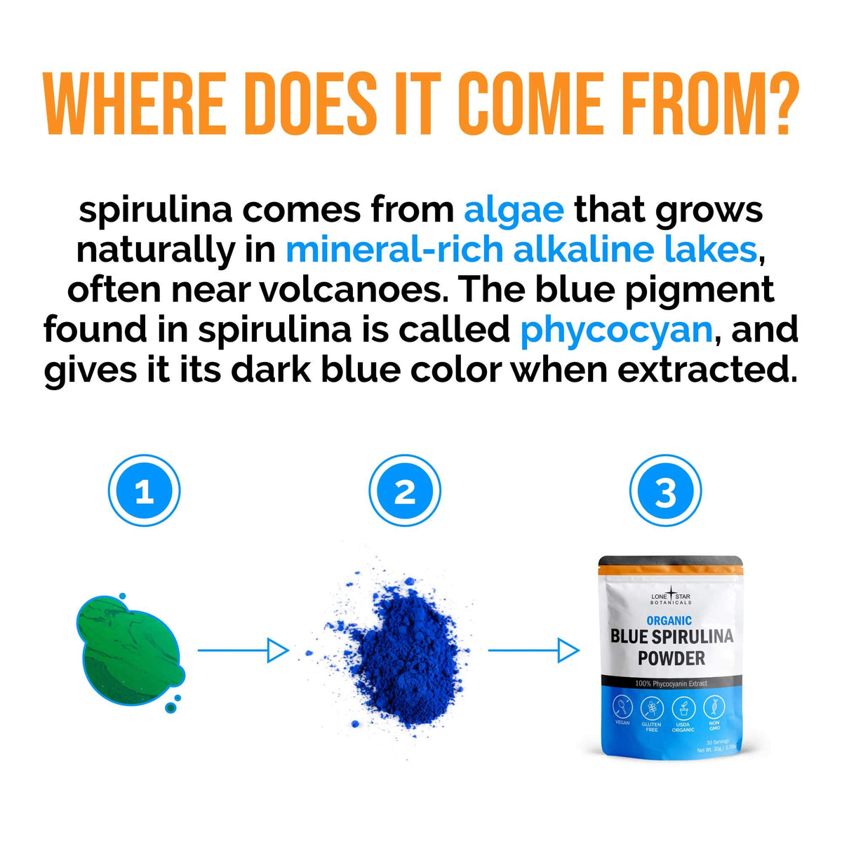 Poudre de Spiruline Bleue Bio et ingrédients naturels