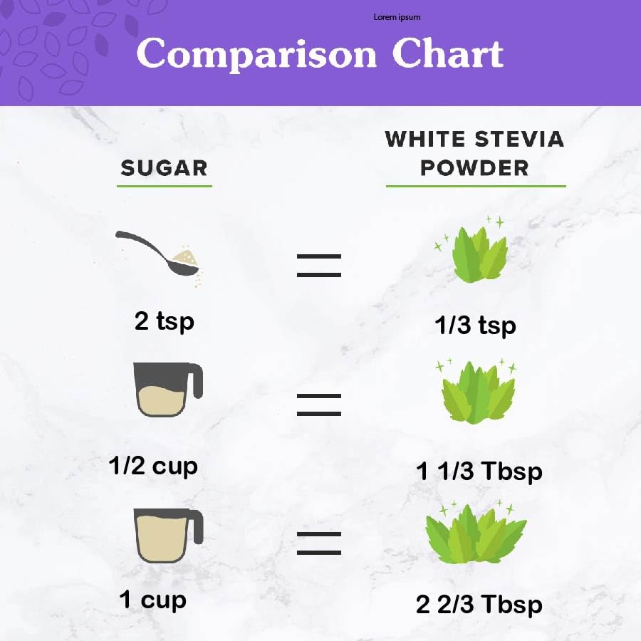 Poudre de stevia blanche Nunaturals avec d'autres ingrédients
