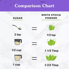 Poudre de stevia blanche Nunaturals avec d'autres ingrédients