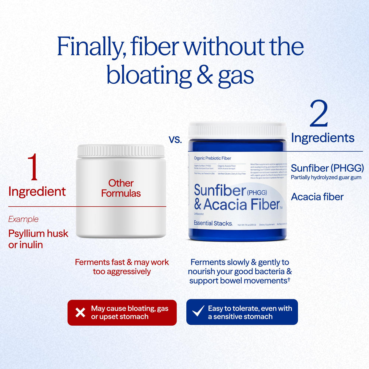 Poudre de Sunfiber PHGG dans un verre d'eau