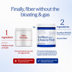 Poudre de Sunfiber PHGG dans un verre d'eau