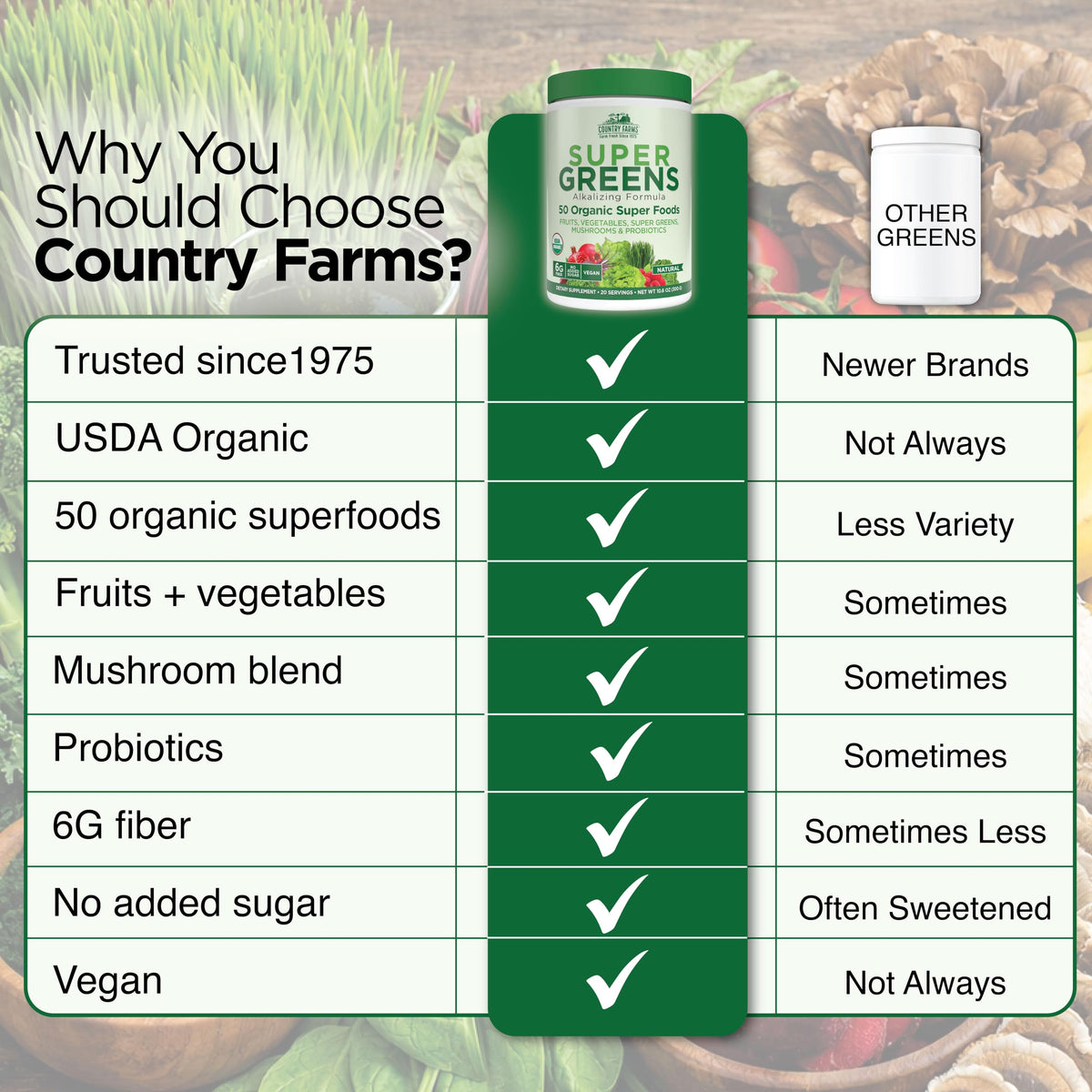 Poudre de super aliments bio Country Farms avec des fruits frais