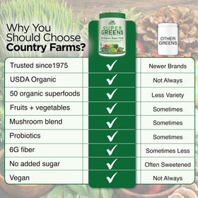Poudre de super aliments bio Country Farms avec des fruits frais