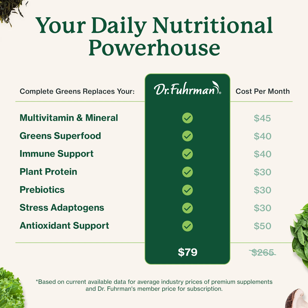 Poudre de super-aliments verts Dr. Fuhrman dans un verre d'eau