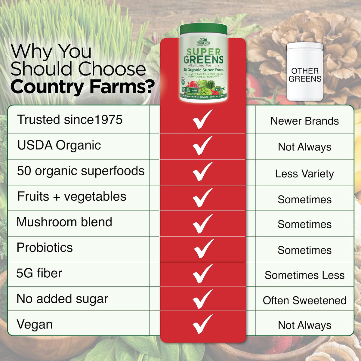 Poudre de Super Greens Bio Country Farms sur une table