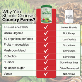 Poudre de Super Greens Bio Country Farms sur une table