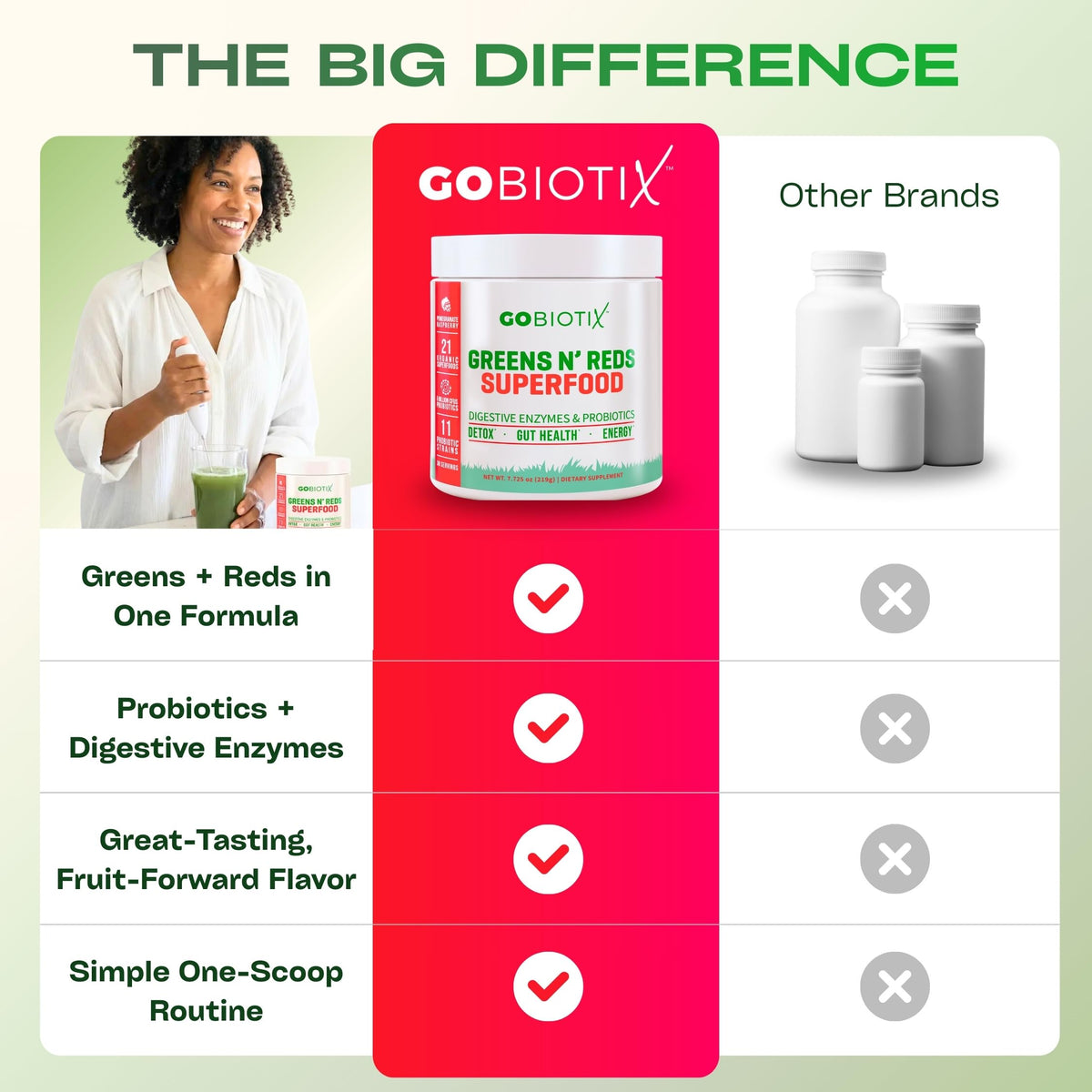 Poudre de Super Greens GOBIOTIX avec ingrédients naturels
