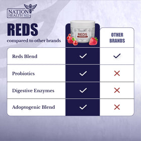 Poudre de superaliments rouges NATION HEALTH MD avec des fruits rouges