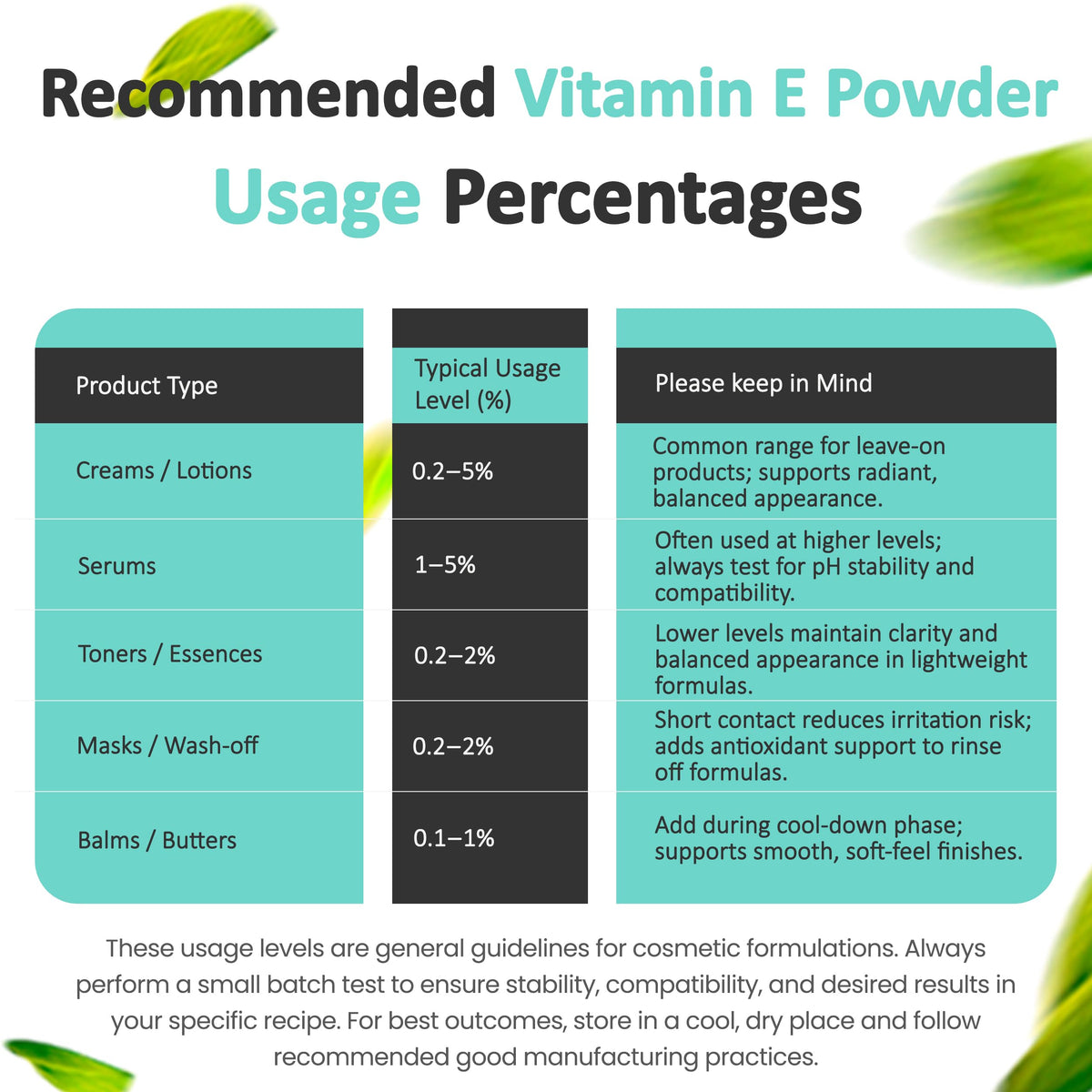 Poudre de vitamine E Talsen sur un plan de travail