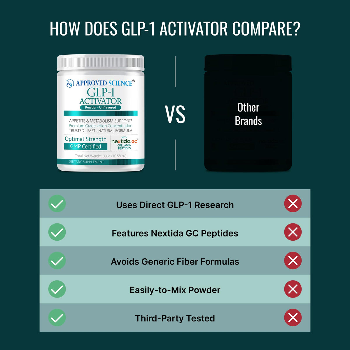 Poudre GLP-1 Activator mélangée dans un smoothie