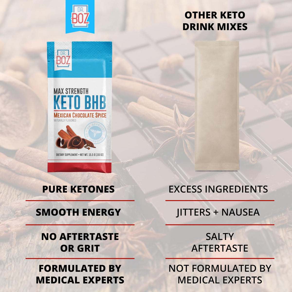 Poudre Keto BHB Dr. Boz 390g dans un verre d'eau