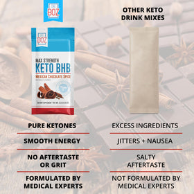 Poudre Keto BHB Dr. Boz 390g dans un verre d'eau