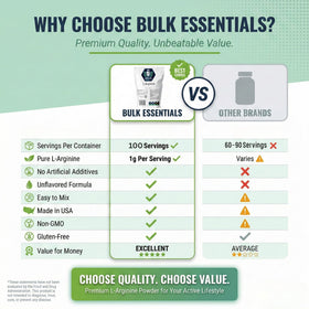Poudre L-Arginine Bulk Essentials 100g avec cuillère