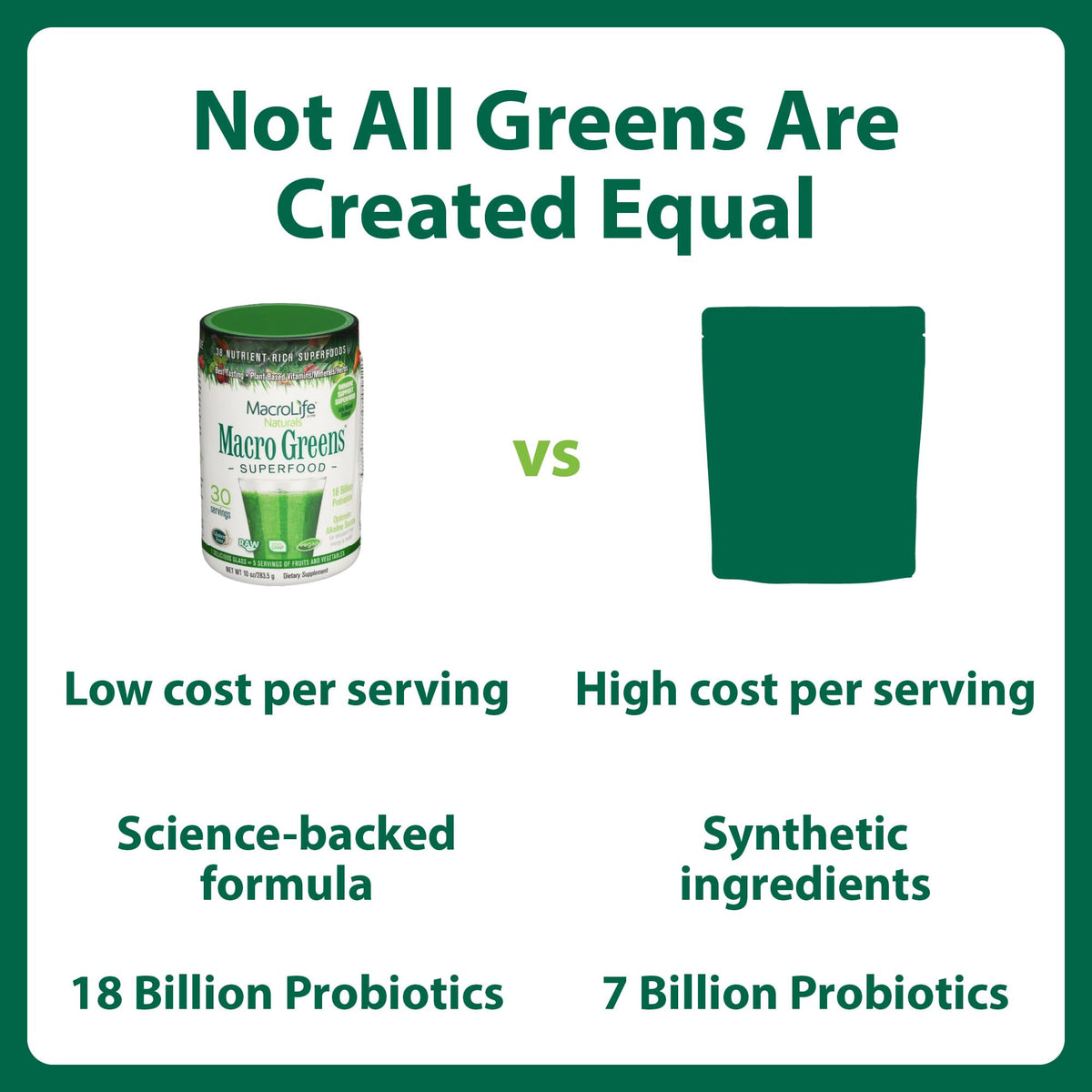 Poudre Macro Greens de MacroLife Naturals, mélange dans un smoothie