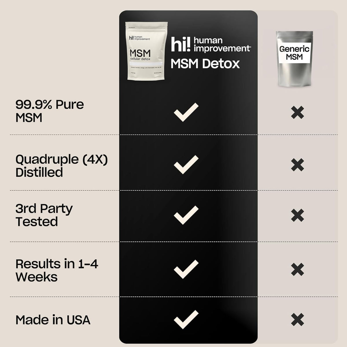 Poudre MSM Pure Human Improvement 240g en poudre sur une cuillère
