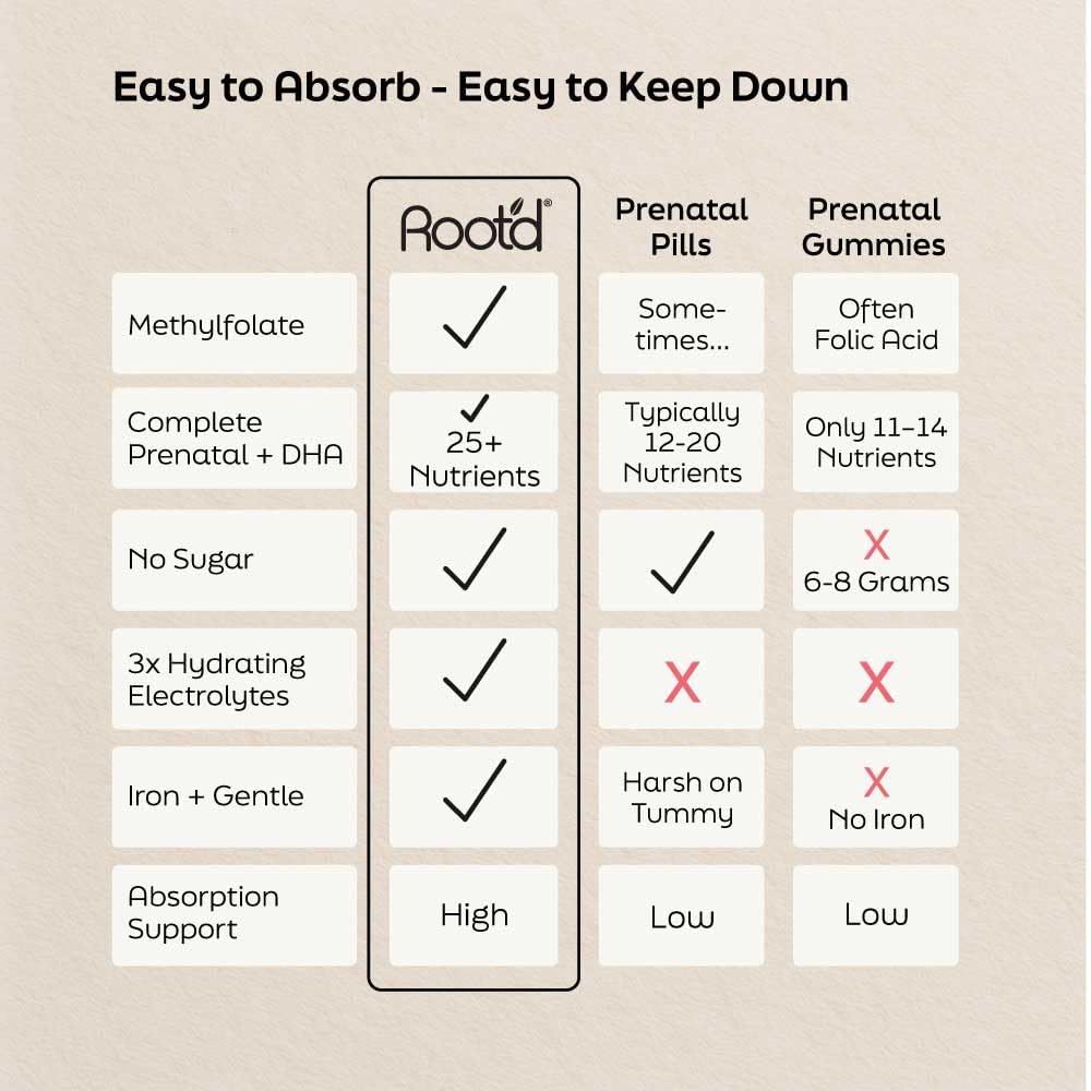 Poudre Root'd dans un bol avec cuillère