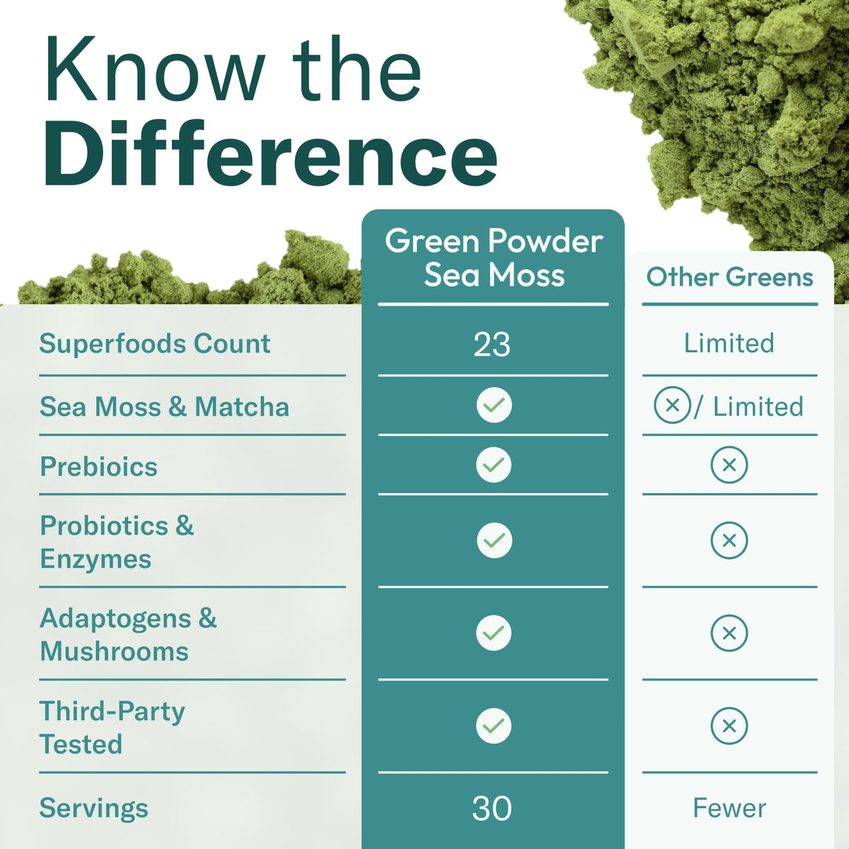 Poudre Super Greens TrueSeaMoss avec fruits frais