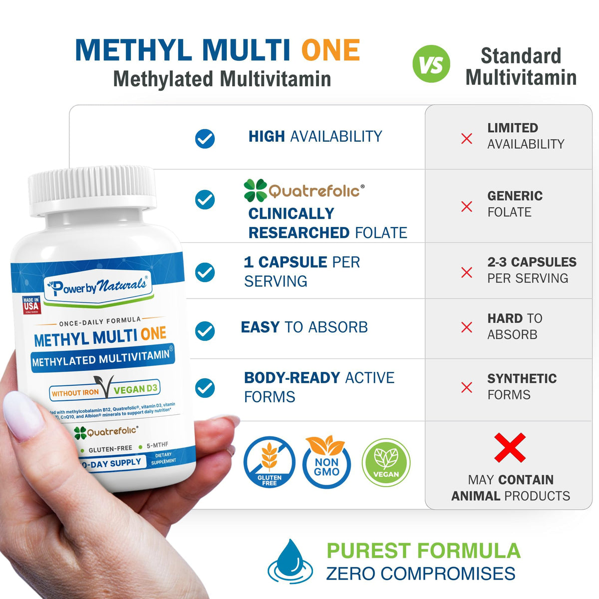 Power By Naturals Methyl Multi One multivitamine 120 capsules sur fond blanc