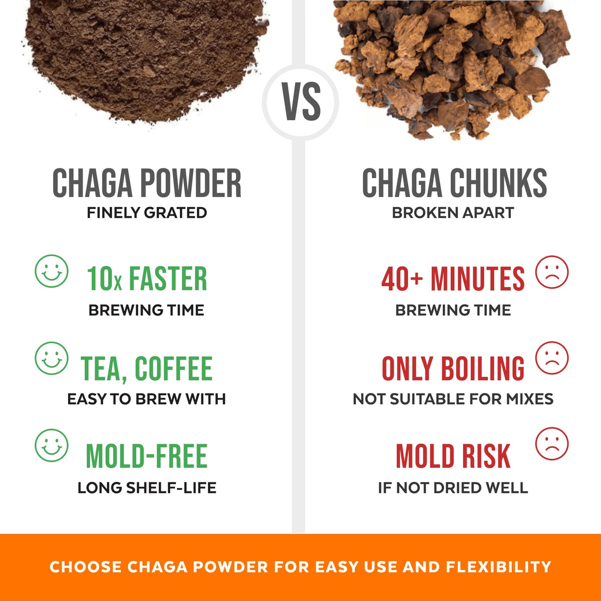 Préparation de thé Chaga avec poudre Numami