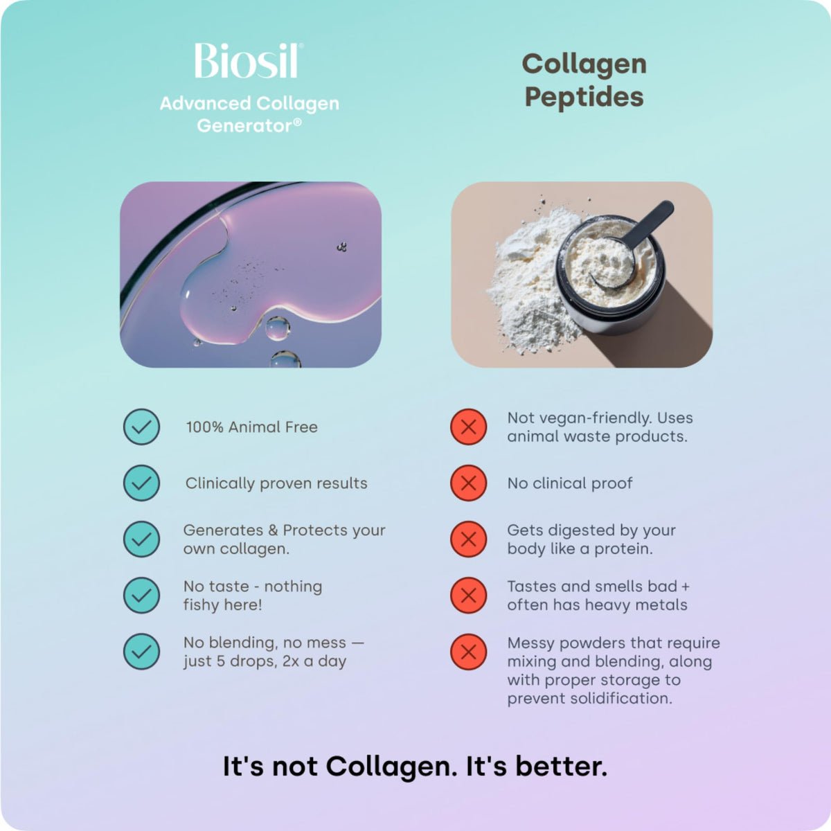 Présentation de Biosil Complément Alimentaire dans une cuisine