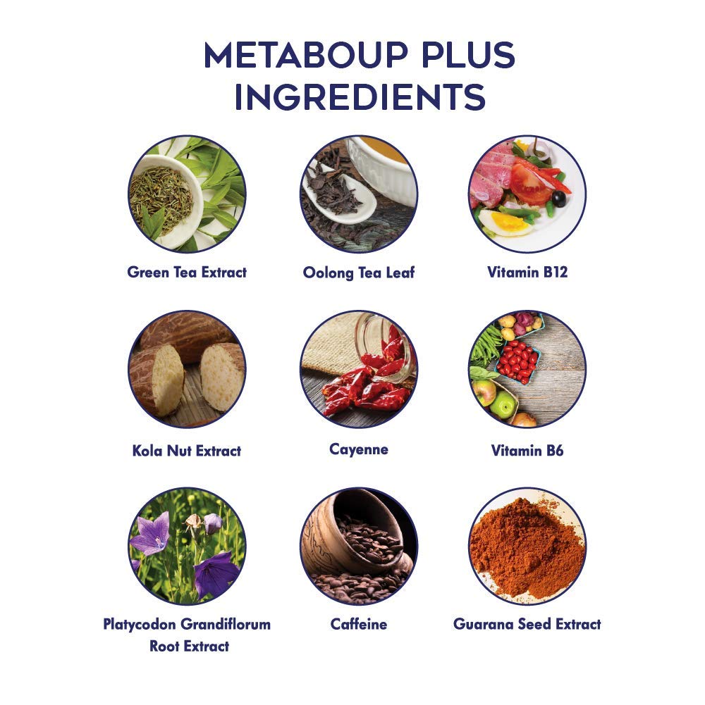 Présentation de Lipozene et MetaboUP Plus ensemble