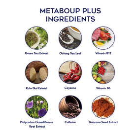 Présentation de Lipozene et MetaboUP Plus ensemble