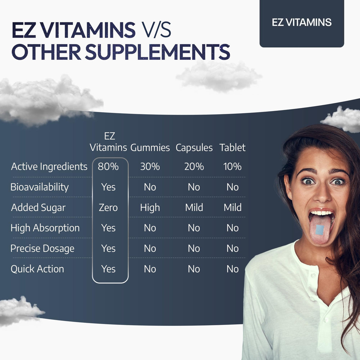 Présentation des bandes de sommeil EZ VITAMINS avec dosage