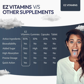Présentation des bandes de sommeil EZ VITAMINS avec dosage