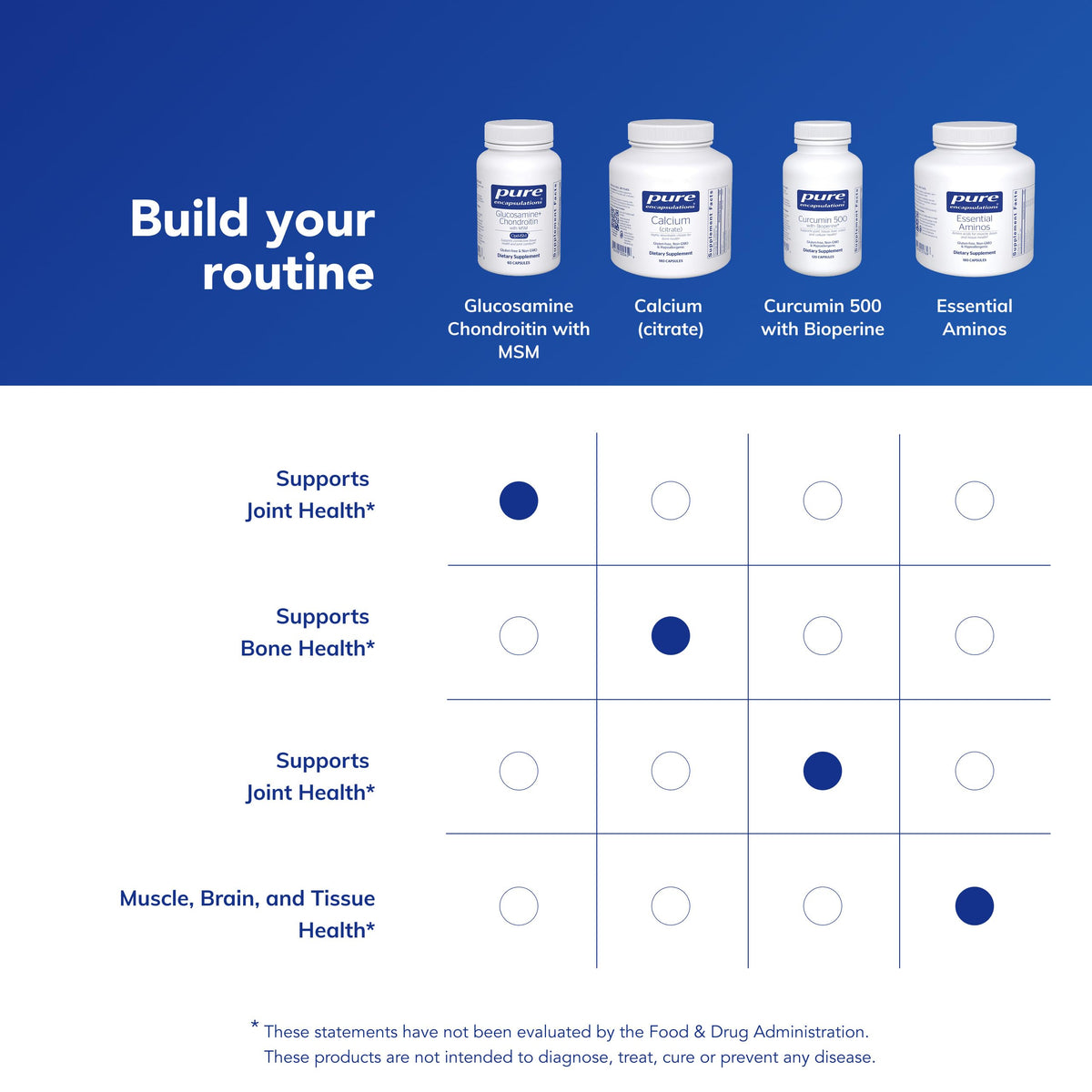 Présentation des capsules de Glucosamine Chondroitin, 60 capsules