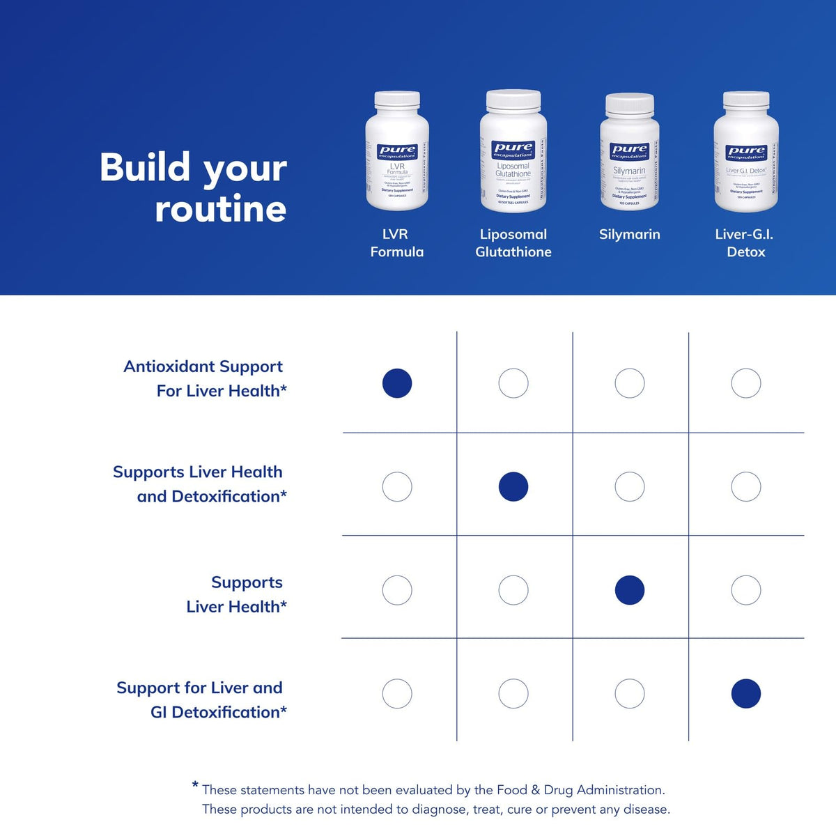 Présentation des capsules LVR Formula sur une table