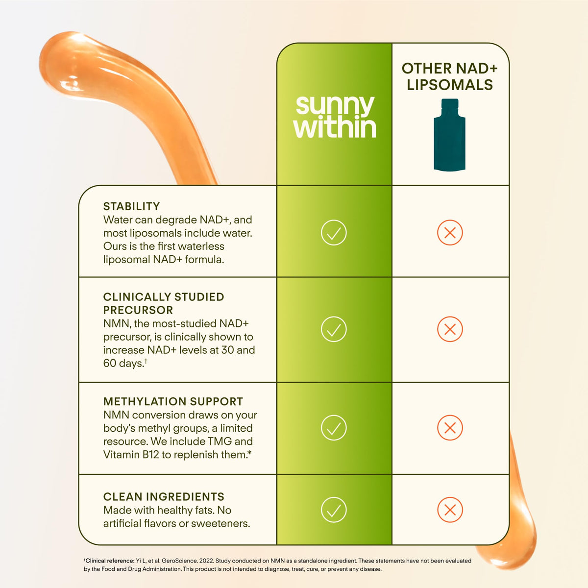 Présentation du complément alimentaire Sunny Within pour la santé