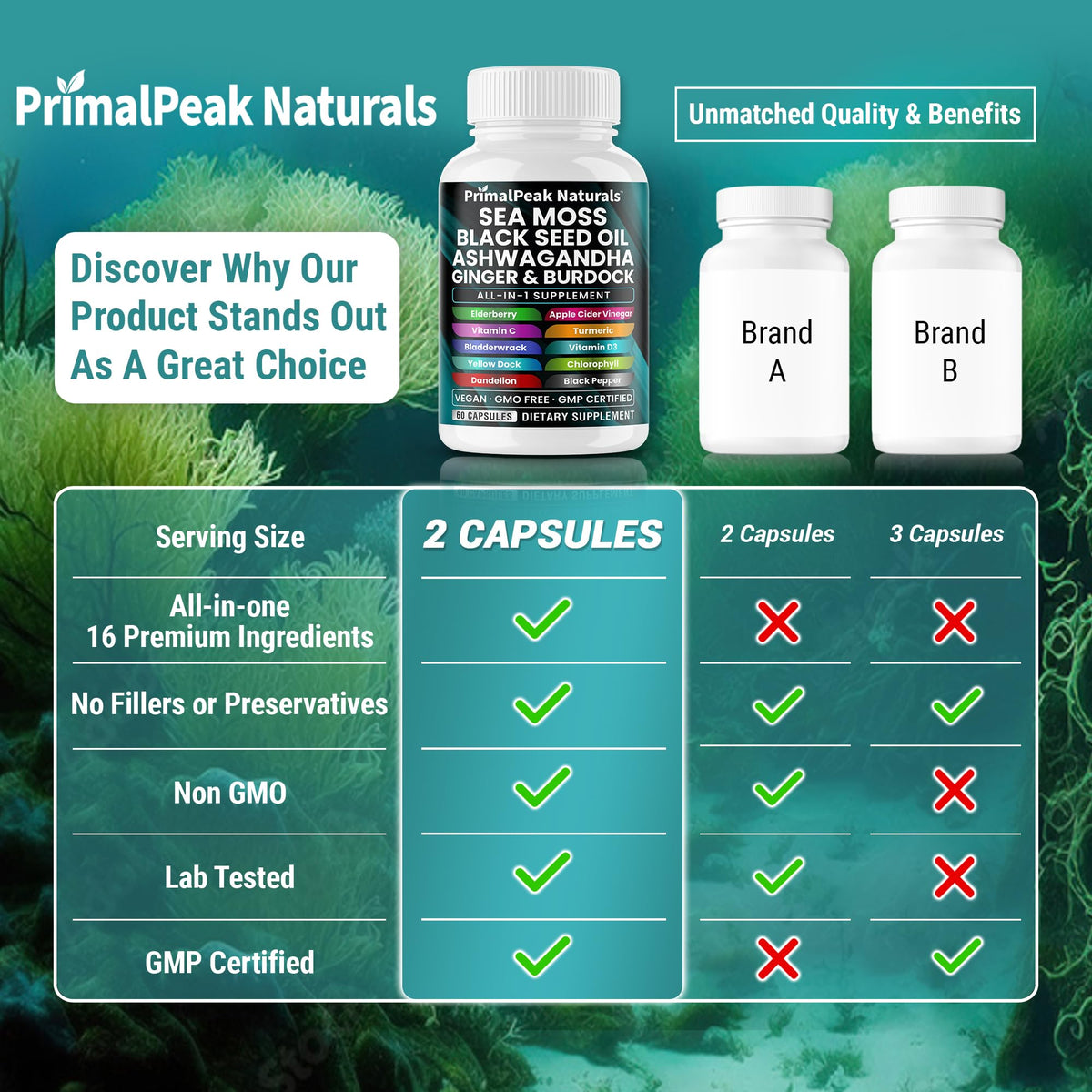 PrimalPeak Naturals Capsules de Mousse de Mer avec étiquette visible