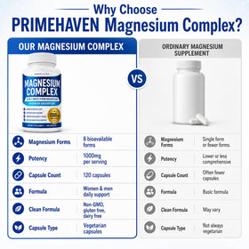 PRIMEHAVEN Complexe de Magnésium 1000mg, vue arrière de la bouteille