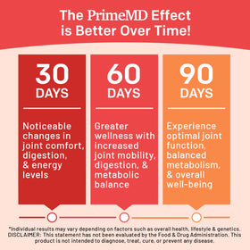 PrimeMD Complément Alimentaire Curcuma, informations nutritionnelles sur l'emballage