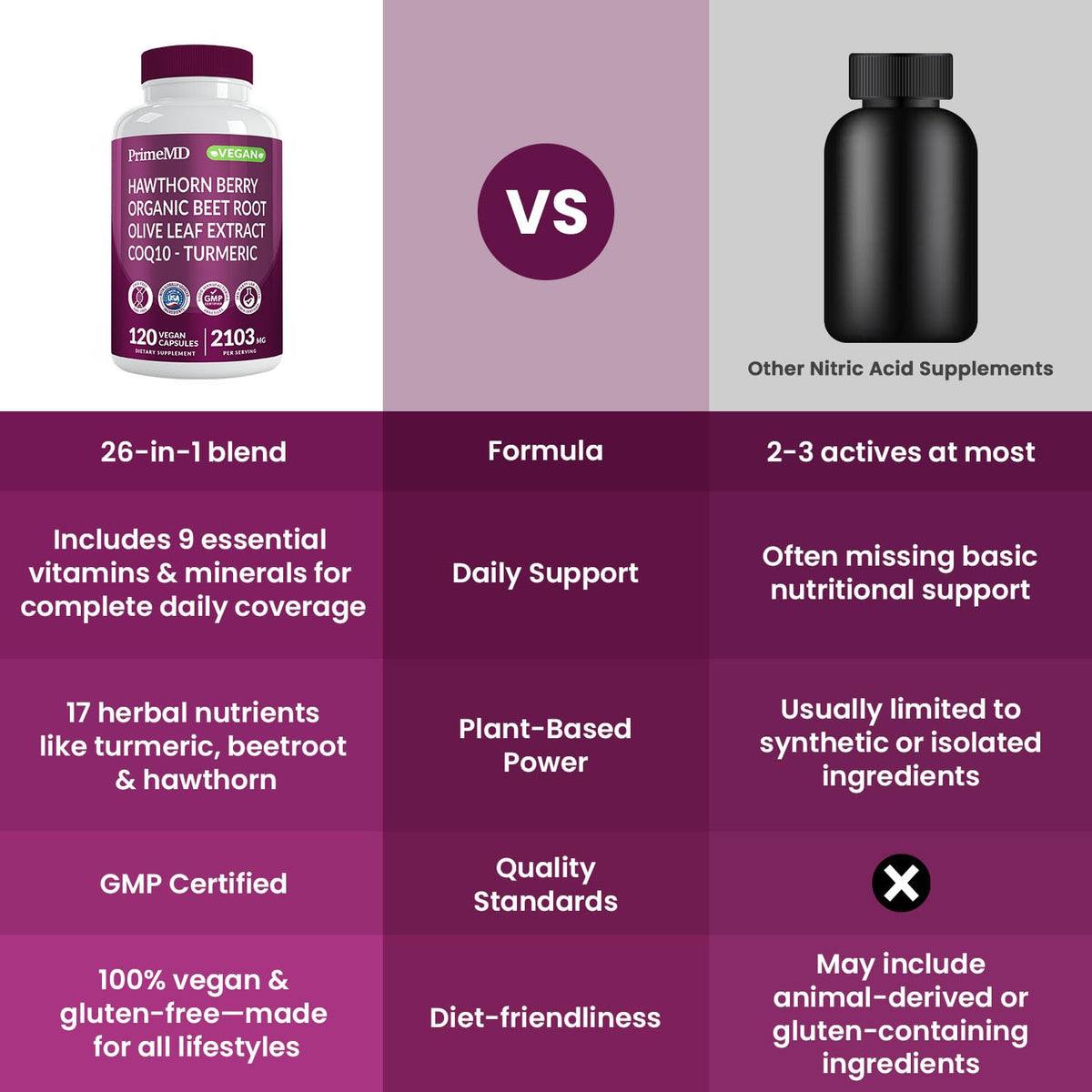 PrimeMD CoQ10 100mg affichant les ingrédients
