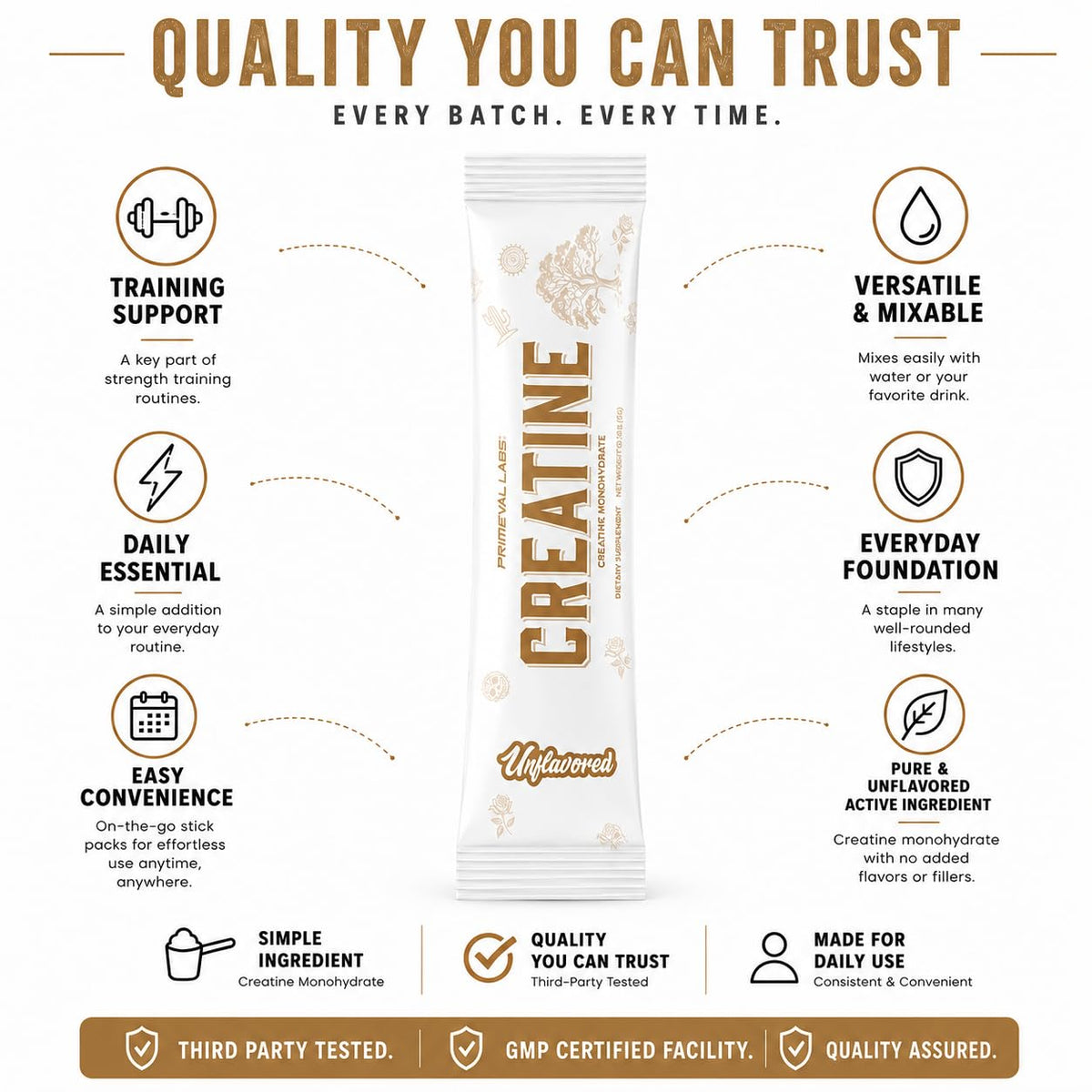 Primeval Labs Poudre de Créatine Monohydrate 168g avec shaker