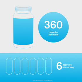 Prise de capsules Vital Proteins avec un verre d'eau