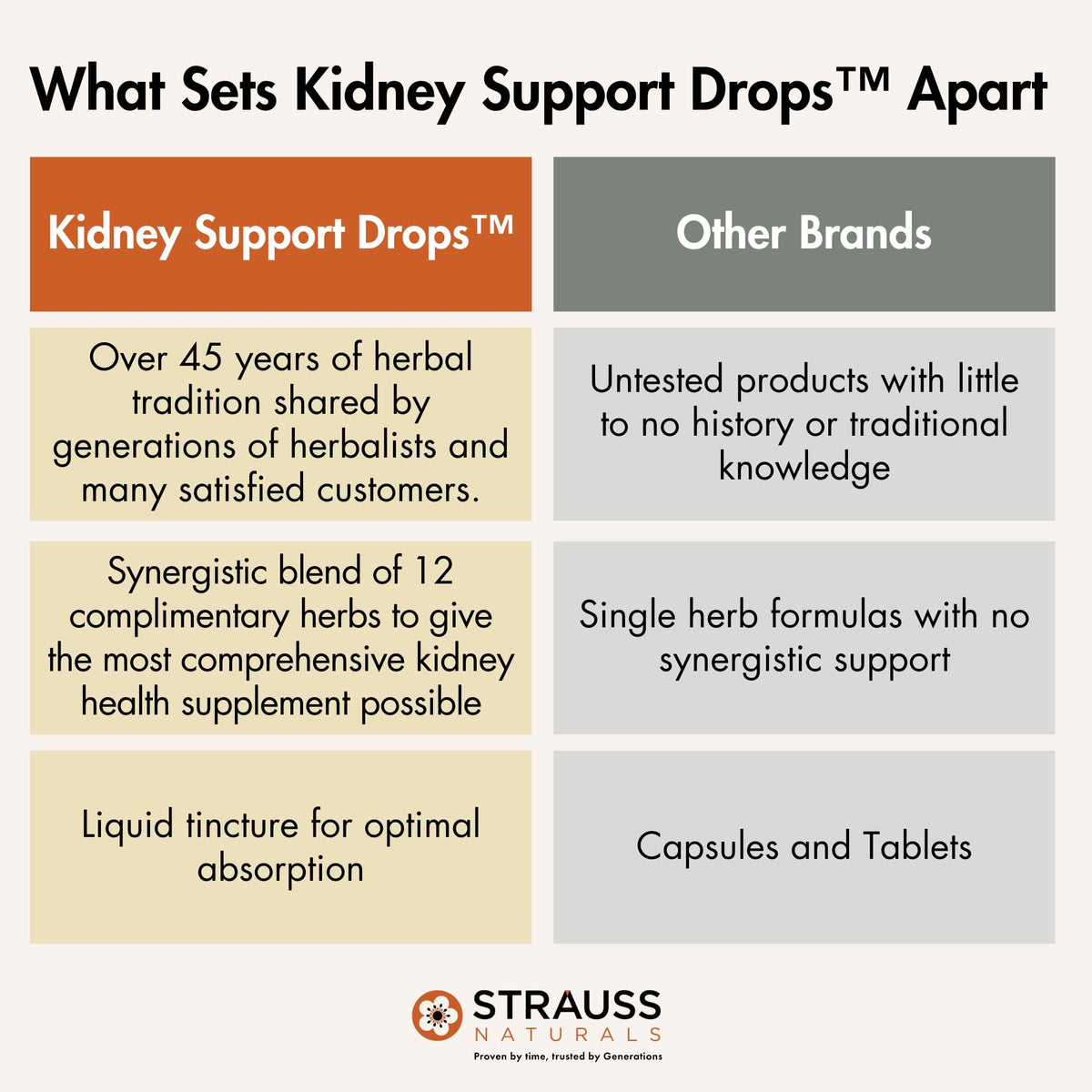 Prise de gouttes de Strauss Heartdrops dans une cuillère