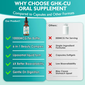 Prise des gouttes GHK-Cu avec un compte-gouttes