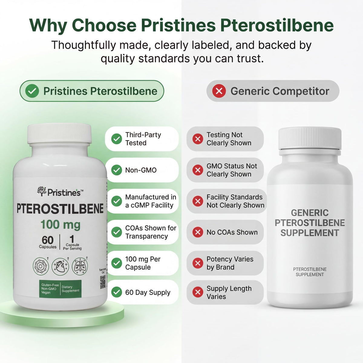 PRISTINE'S Pterostilbene 100 mg avec ingrédients en arrière-plan