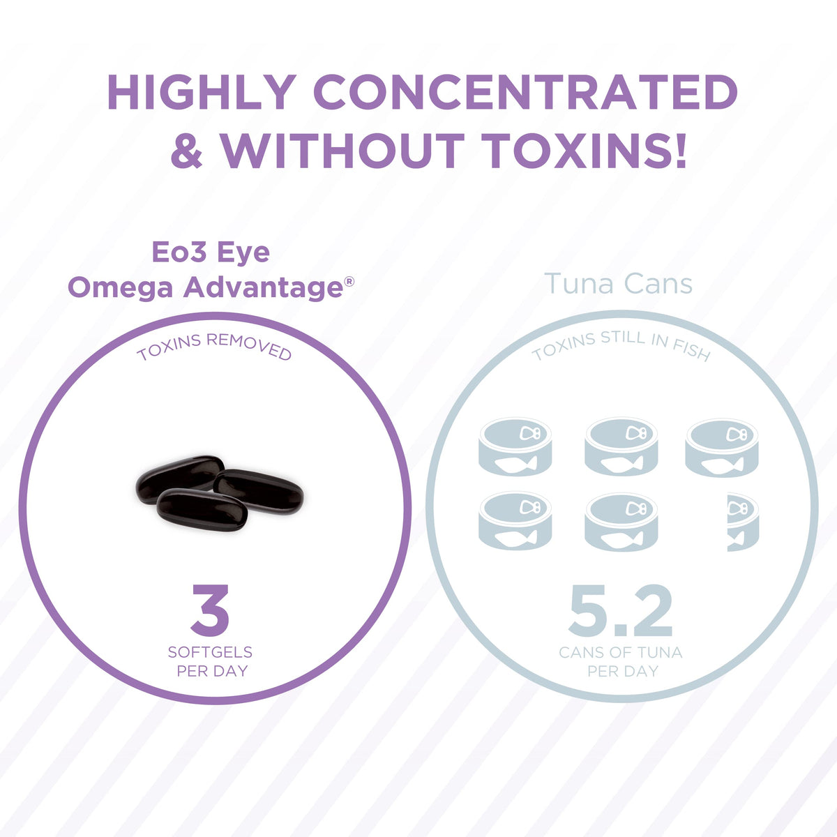 PRN Eye Omega Advantage 270 gélules avec mise en scène