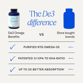 PRN Omega 3 De3 capsules avec un verre d'eau