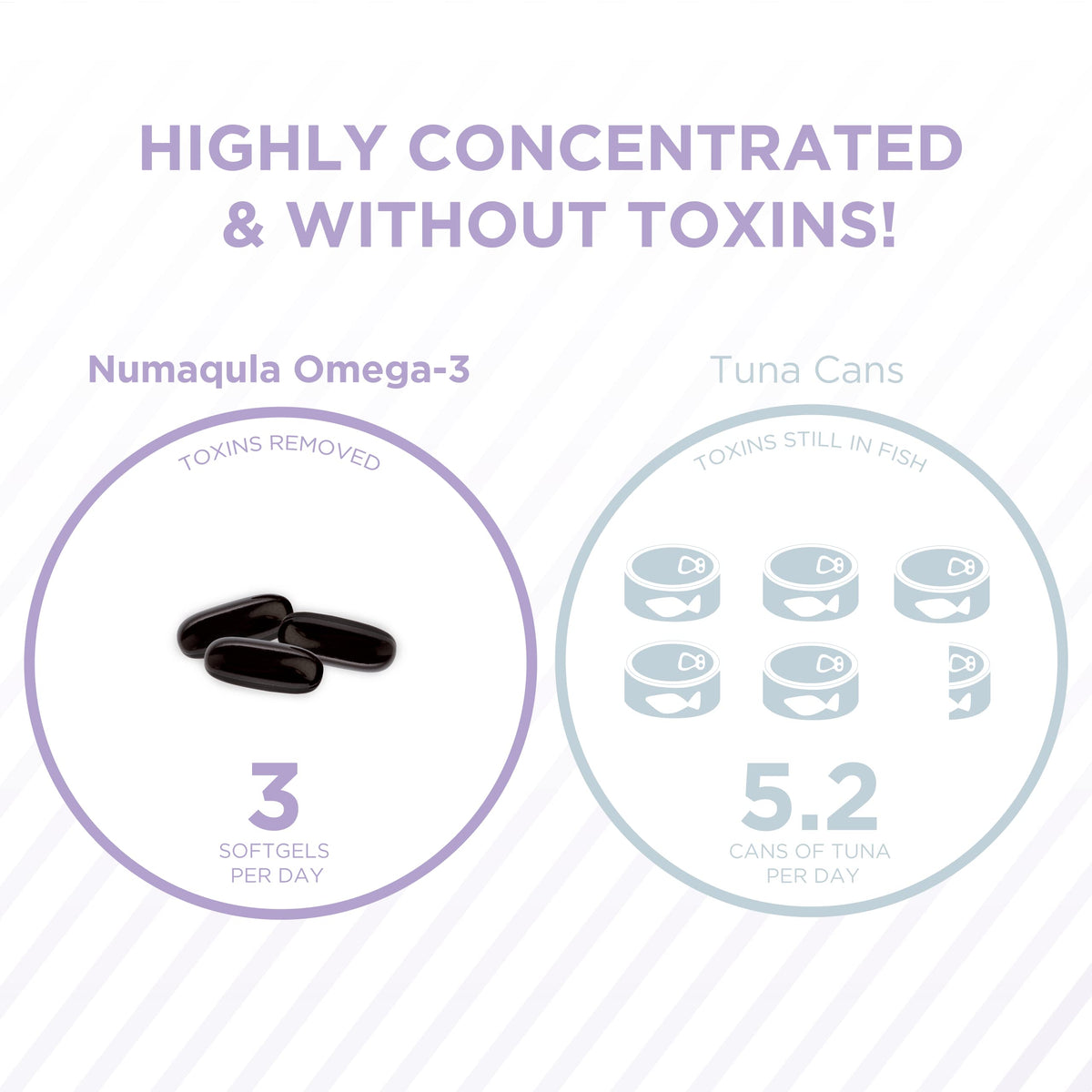 PRN Omega 3 gélules dans un panier de courses