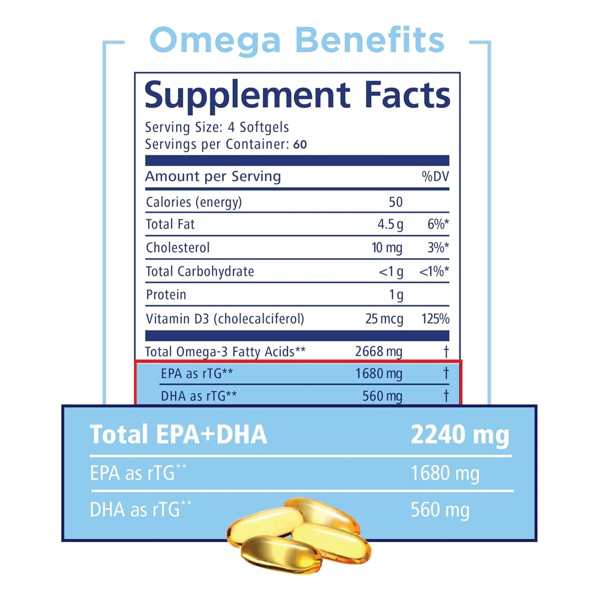 PRN Omega 3 rTG gélules sur un fond blanc