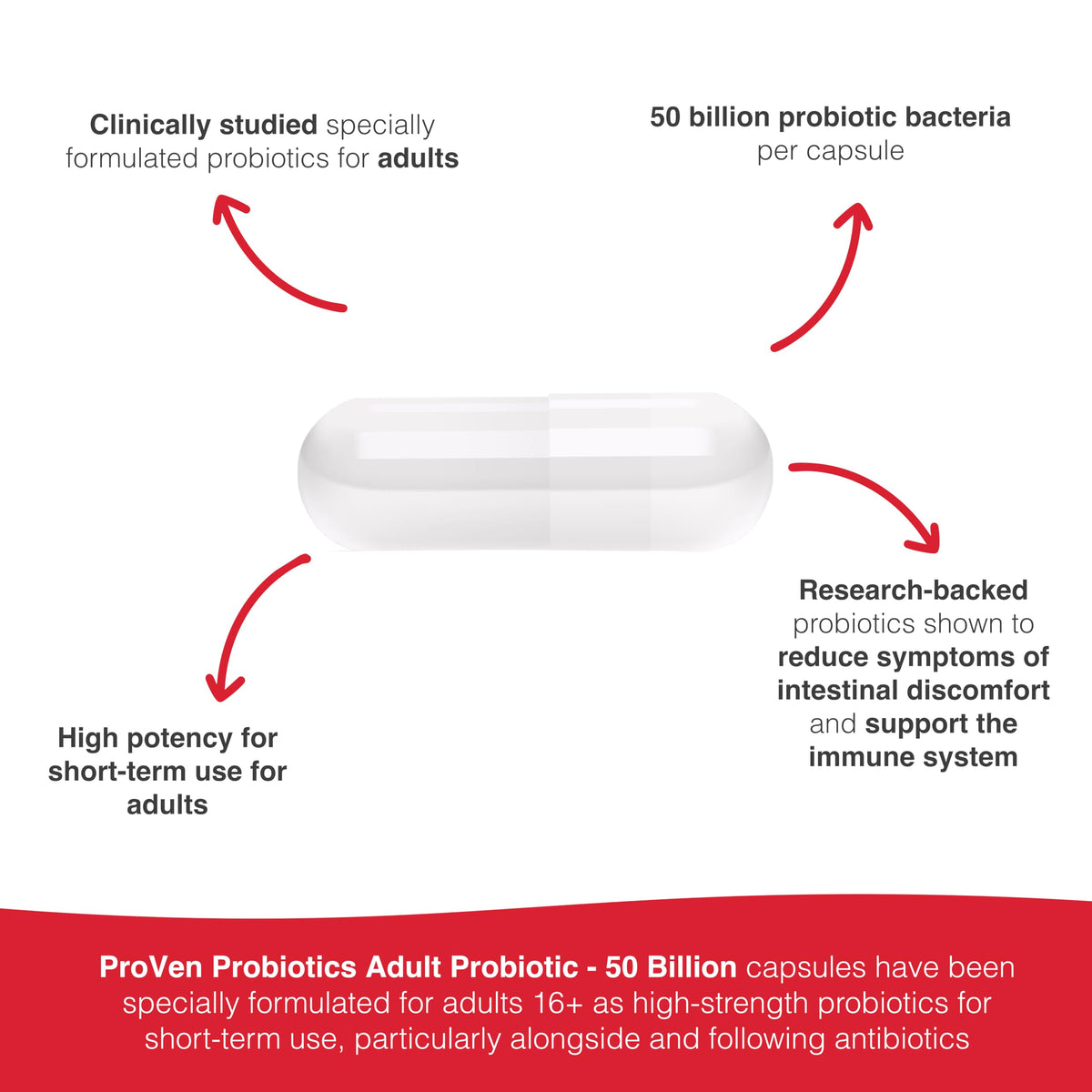 Pro-Ven 30 capsules de probiotiques sur fond blanc